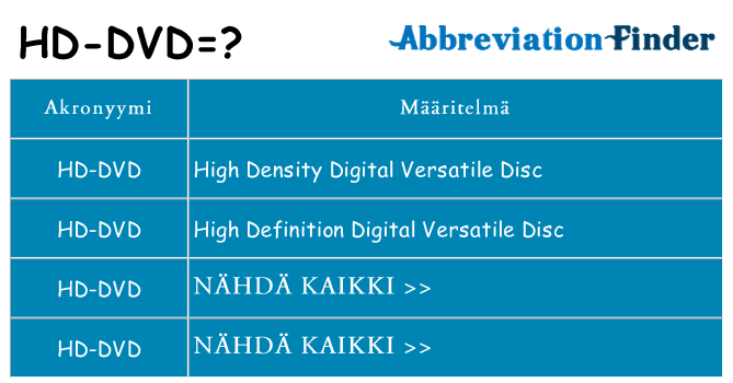 Mitä hd-dvd tarkoittaa