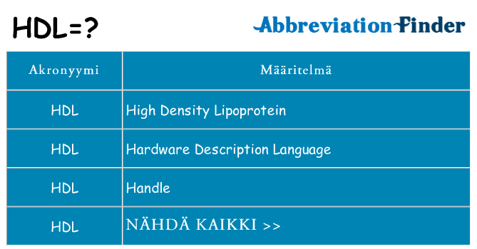 Mitä hdl tarkoittaa