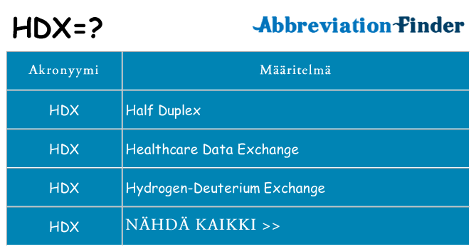 Mitä hdx tarkoittaa