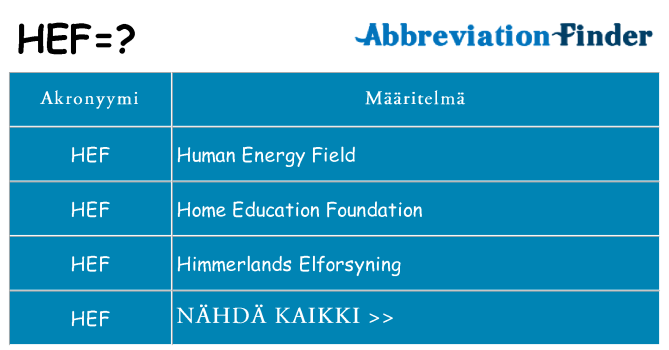 Mitä hef tarkoittaa