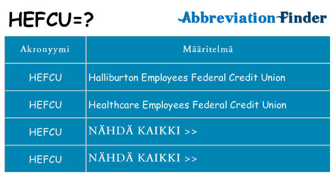 Mitä hefcu tarkoittaa
