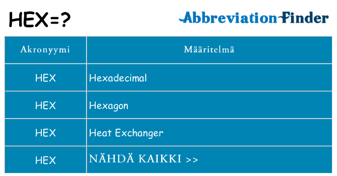 Mitä hex tarkoittaa