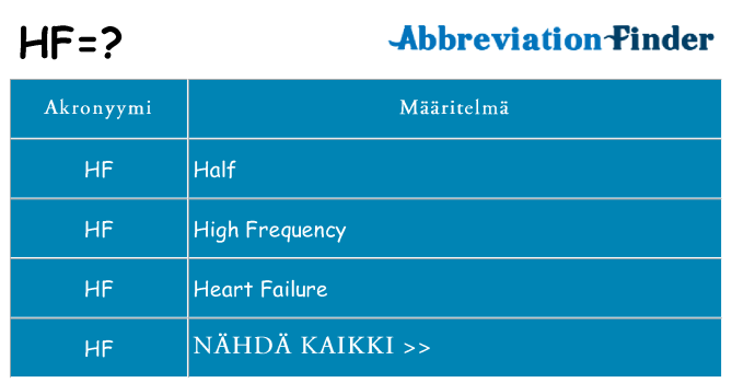 Mitä hf tarkoittaa