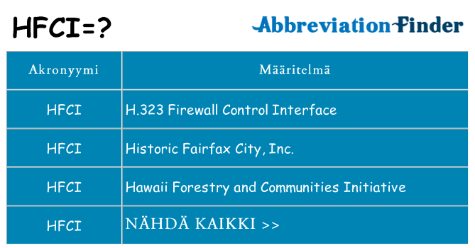 Mitä hfci tarkoittaa