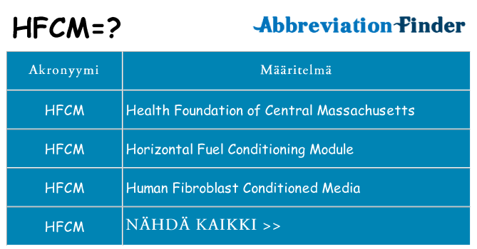 Mitä hfcm tarkoittaa