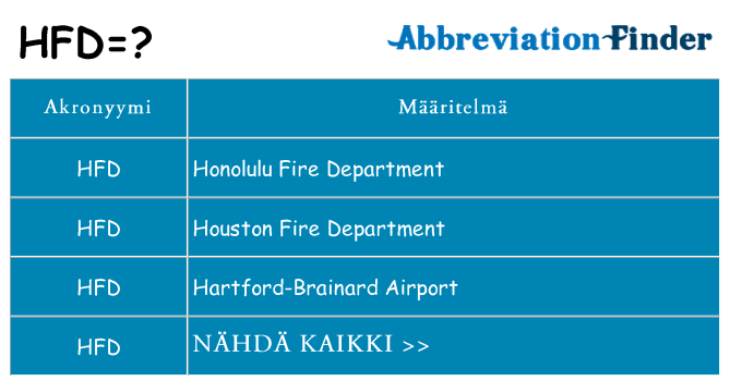 Mitä hfd tarkoittaa