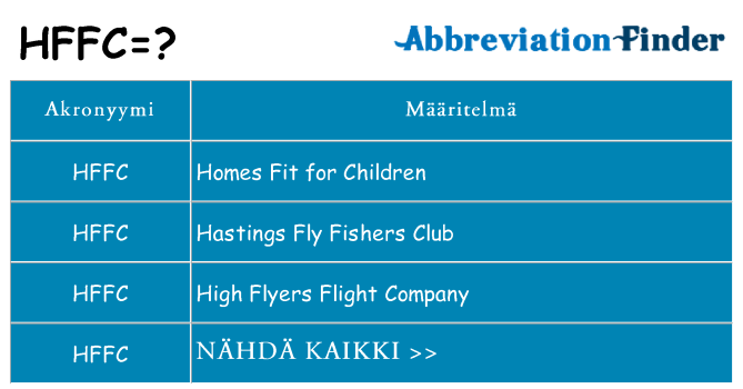 Mitä hffc tarkoittaa
