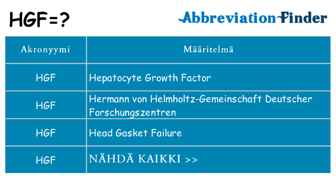 Mitä hgf tarkoittaa