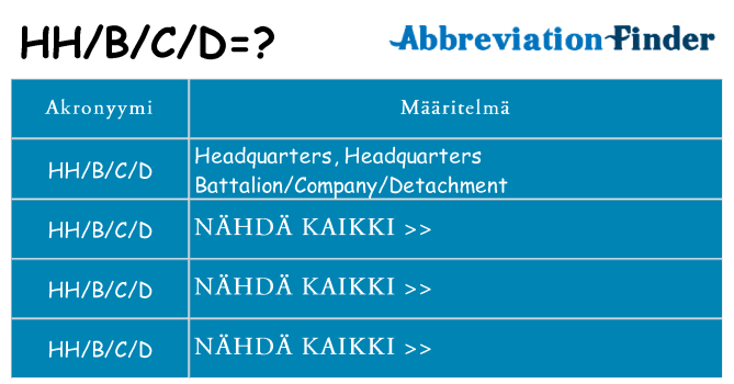 Mitä hhbcd tarkoittaa