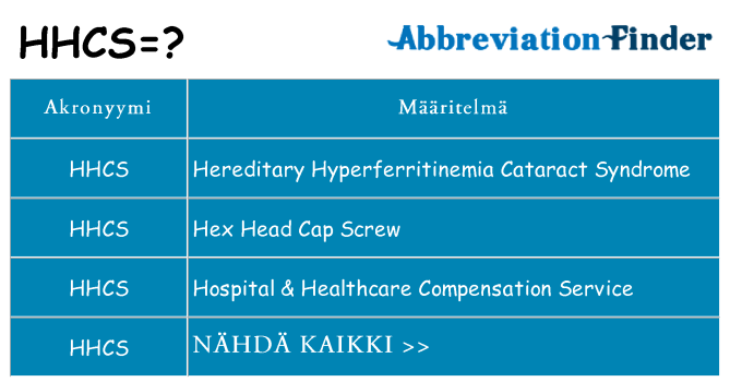 Mitä hhcs tarkoittaa