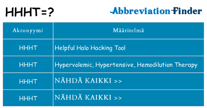 Mitä hhht tarkoittaa