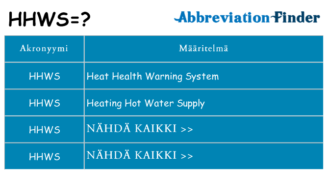 Mitä hhws tarkoittaa
