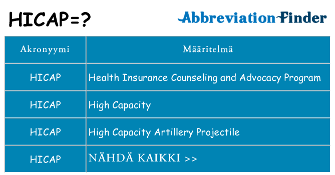 Mitä hicap tarkoittaa