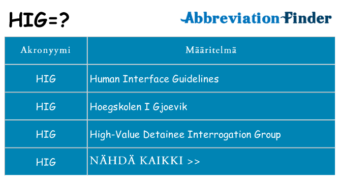 Mitä hig tarkoittaa
