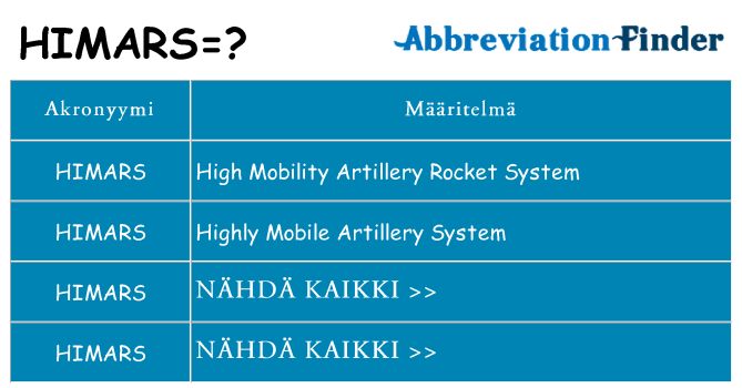 Mitä himars tarkoittaa