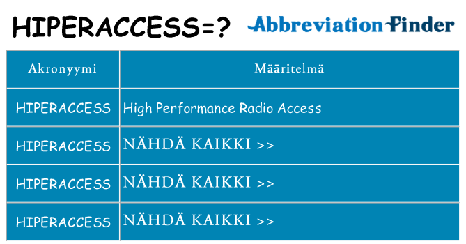 Mitä hiperaccess tarkoittaa