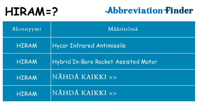 Mitä hiram tarkoittaa