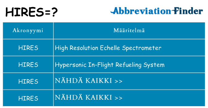 Mitä hires tarkoittaa