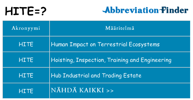 Mitä hite tarkoittaa