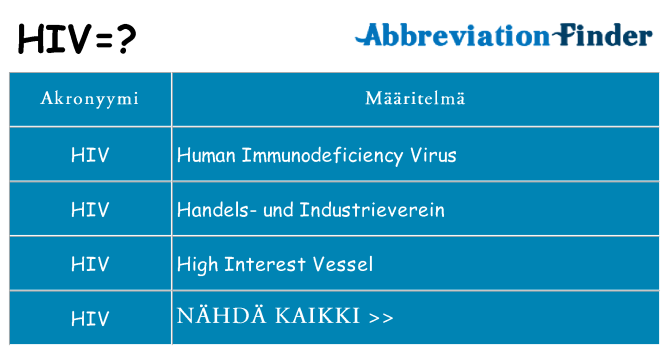 Mitä hiv tarkoittaa
