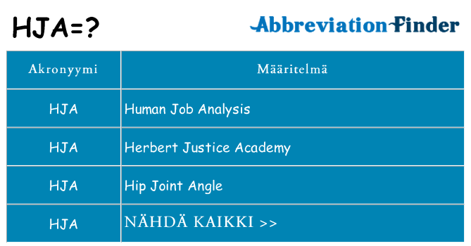 Mitä hja tarkoittaa
