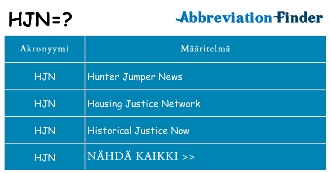 Mitä hjn tarkoittaa