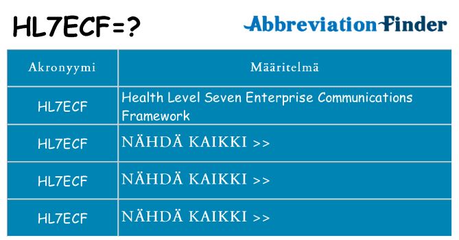 Mitä hl7ecf tarkoittaa