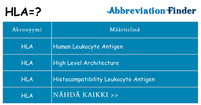 Mitä hla tarkoittaa