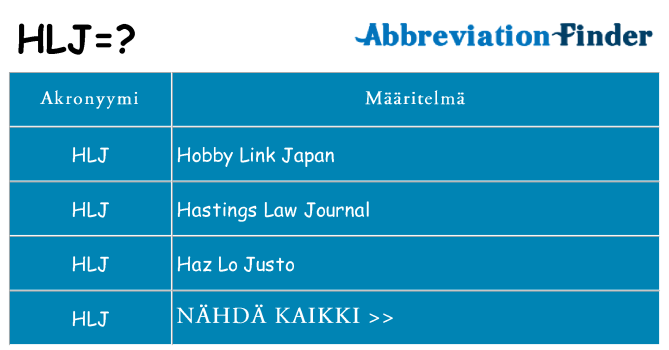 Mitä hlj tarkoittaa