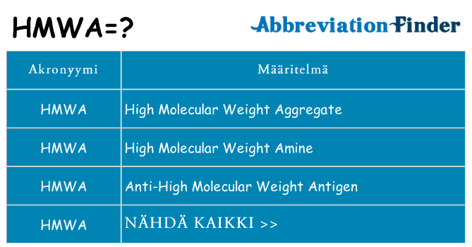 Mitä hmwa tarkoittaa