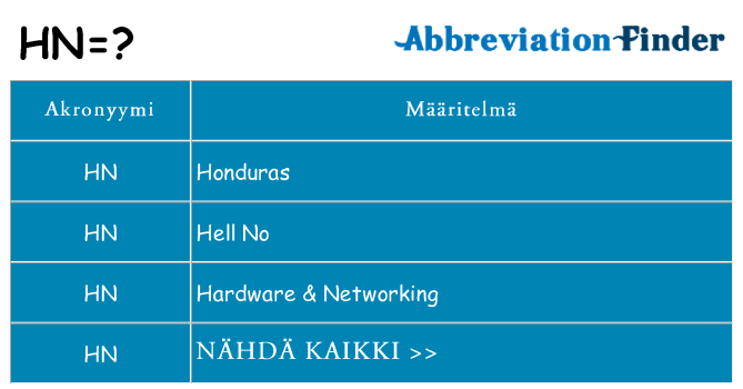 Mitä hn tarkoittaa