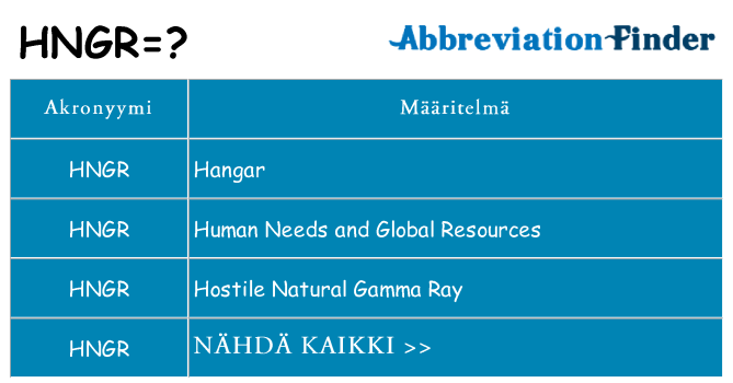 Mitä hngr tarkoittaa