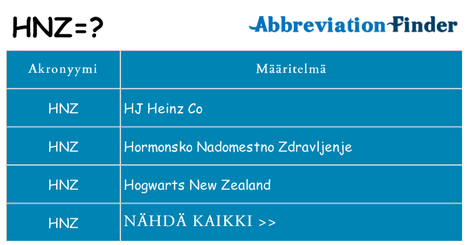 Mitä hnz tarkoittaa