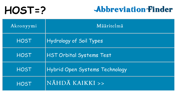 Mitä host tarkoittaa