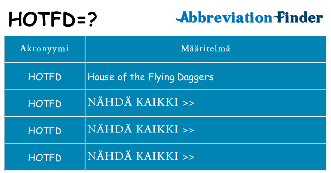 Mitä hotfd tarkoittaa