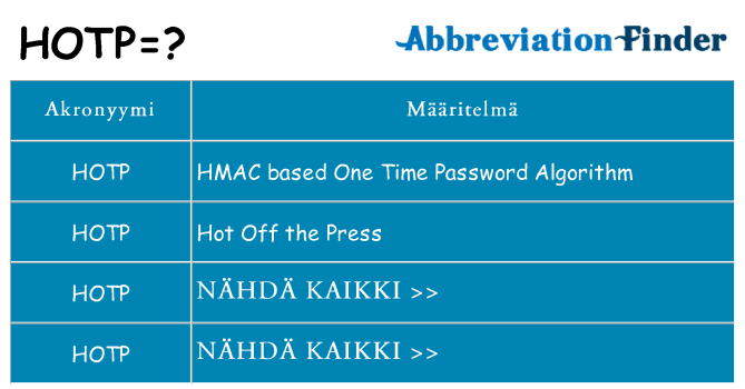 Mitä hotp tarkoittaa