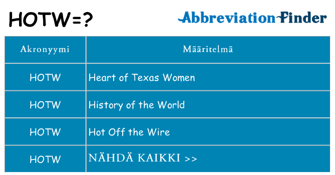 Mitä hotw tarkoittaa