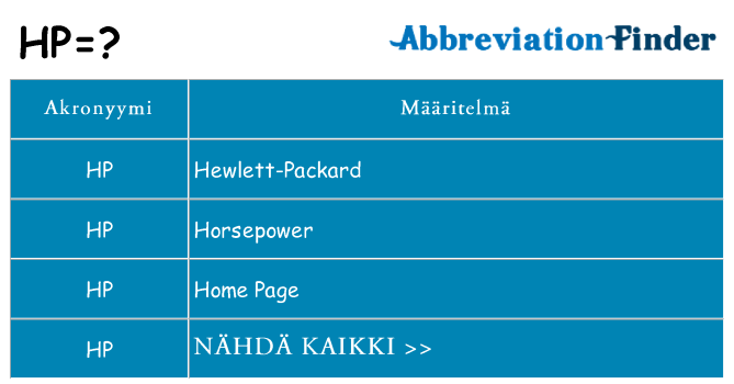 Mitä hp tarkoittaa