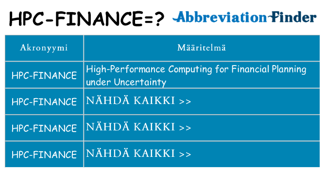 Mitä hpc-finance tarkoittaa