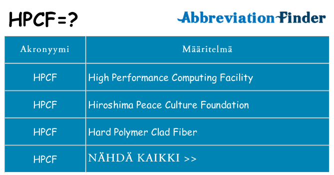 Mitä hpcf tarkoittaa