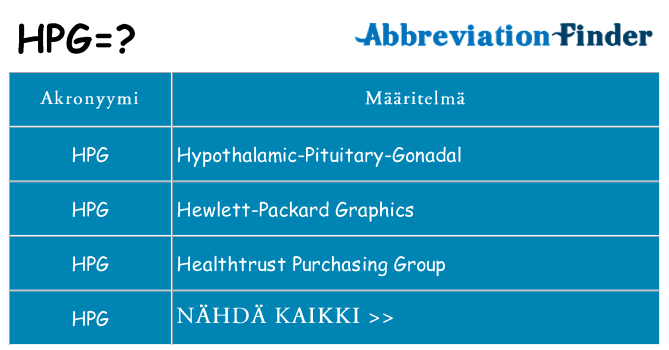 Mitä hpg tarkoittaa