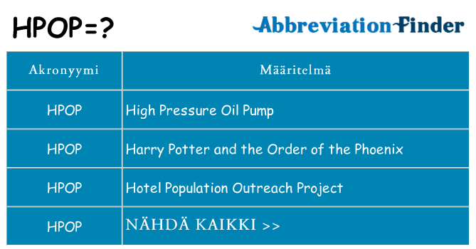 Mitä hpop tarkoittaa