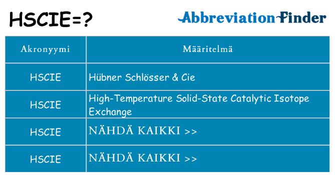 Mitä hscie tarkoittaa