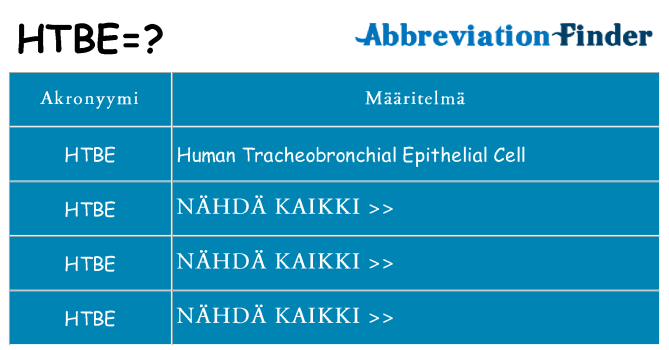 Mitä htbe tarkoittaa