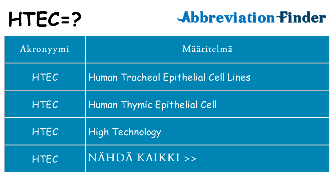 Mitä htec tarkoittaa