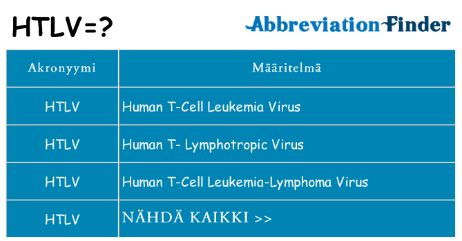 Mitä htlv tarkoittaa