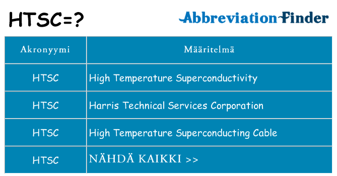 Mitä htsc tarkoittaa