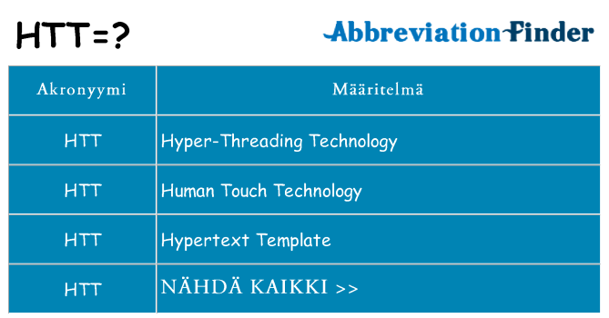Mitä htt tarkoittaa