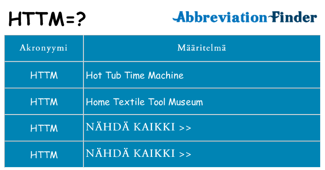 Mitä httm tarkoittaa
