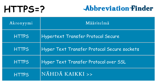 Mitä https tarkoittaa